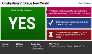 Illustration for article titled Civilization V: Brave New World: The Kotaku Review
